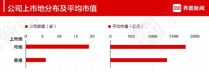 E动中国推荐：比亚迪董事长兼总裁王传福位居汽车行业CEO榜单榜首